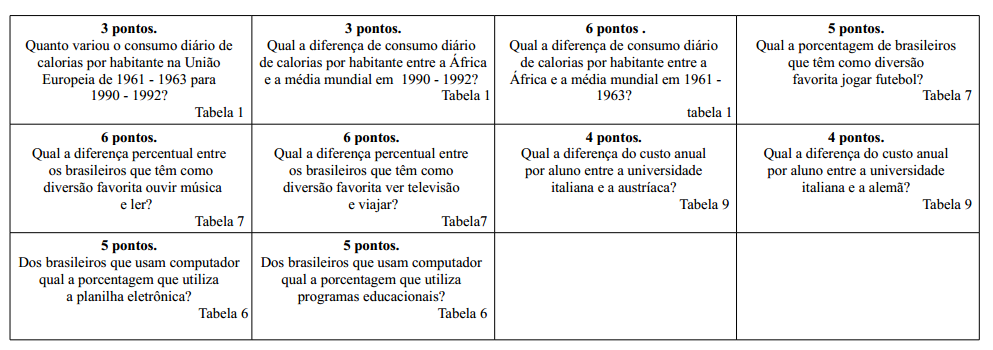 Anexo 05: Jogo VIAJANDO PELOS GRÁFICOS Para este jogo, recorte 40 fichas iguais, usando cartolina da mesma cor. Em cada ficha copie uma pergunta e sua respectiva pontuação.