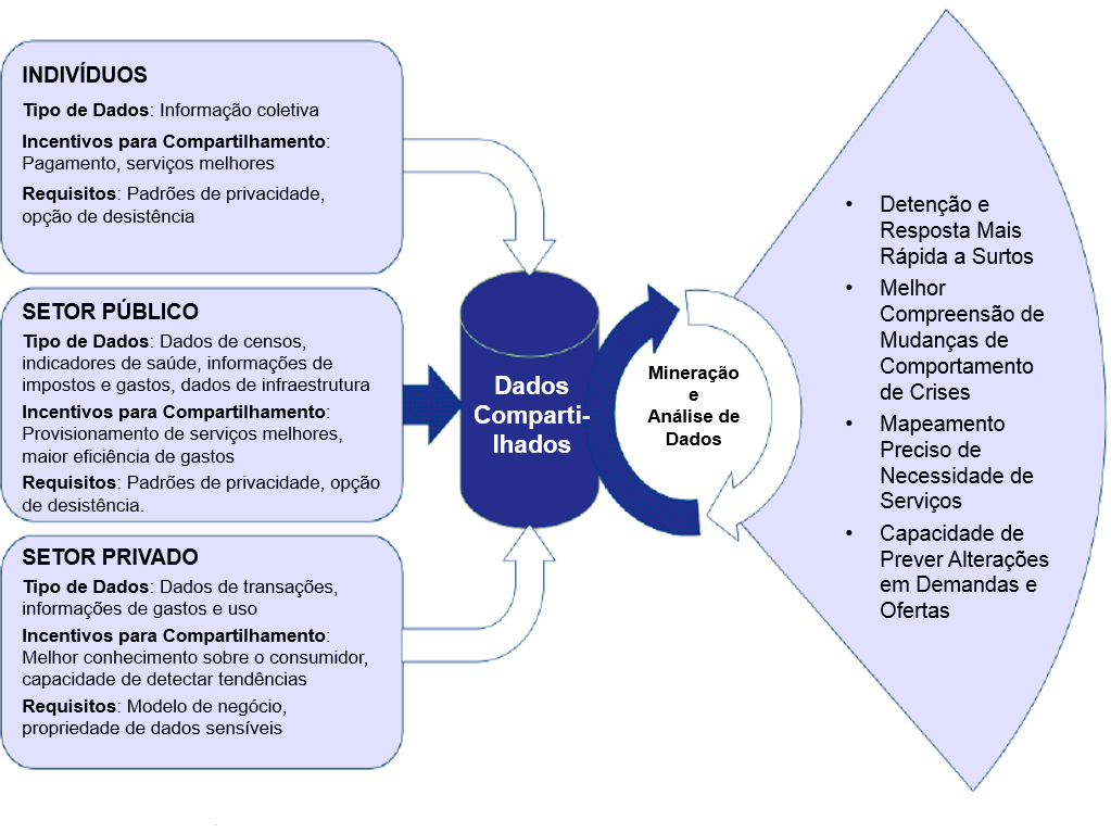 A Essência de Humane Smart Cities (I)