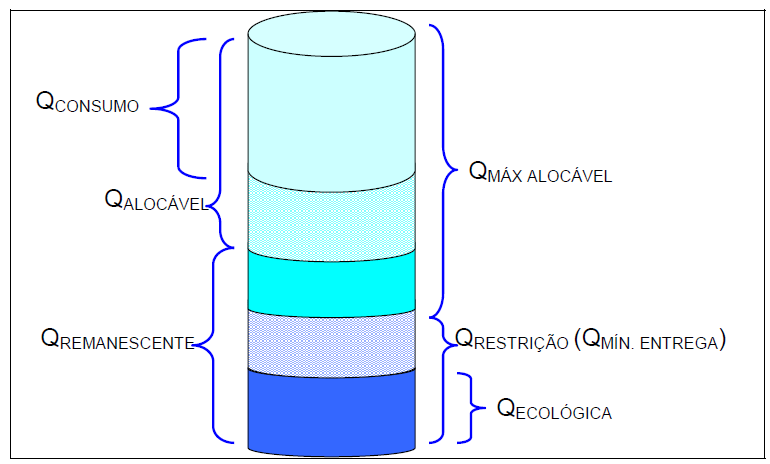 Figura 3.