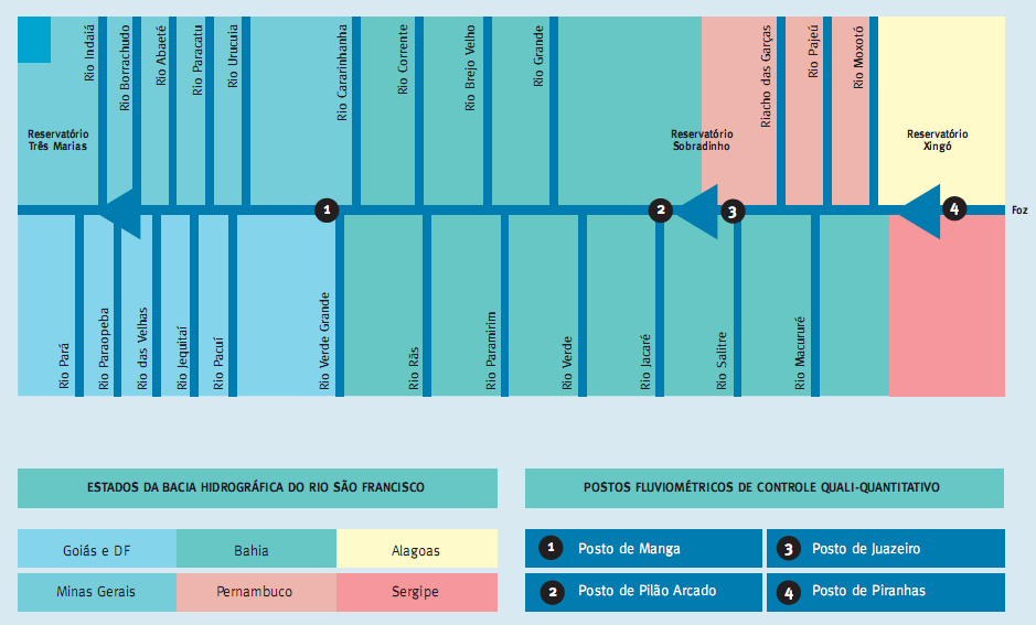 provisoriamente, a vazão média diária de 1.