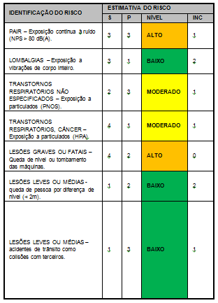 EMPRESA A OPERAÇÃO