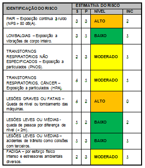 EMPRESA B OPERAÇÃO