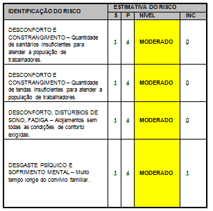 EMPRESA B CONDIÇÕES