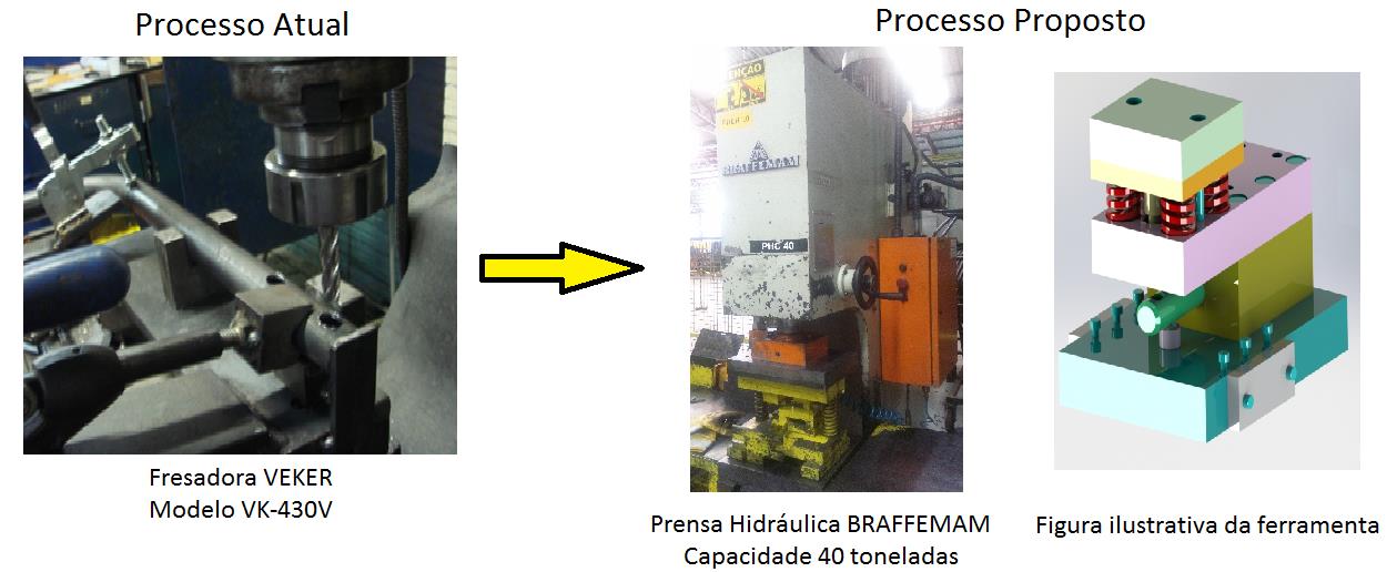 31 Figura 12 - Proposta sugerida Fonte: Elaborado pelo autor, 2014. 3.1.2 Identificar as necessidades dos clientes do projeto Através de uma entrevista, foi realizado o levantamento de dados da