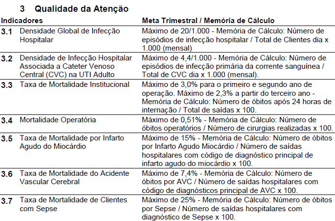 Hospital do Subúrbio Produção de Serviços