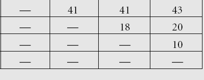 Calculo do novo nó (AB) (AB) 29 29 31 Os nós terminais A e B são apagados e em seu lugar será inserido um nó (AB) que será considerado como um