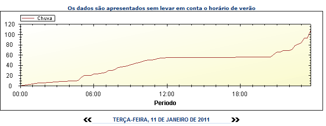 http://www.inea.rj.gov.