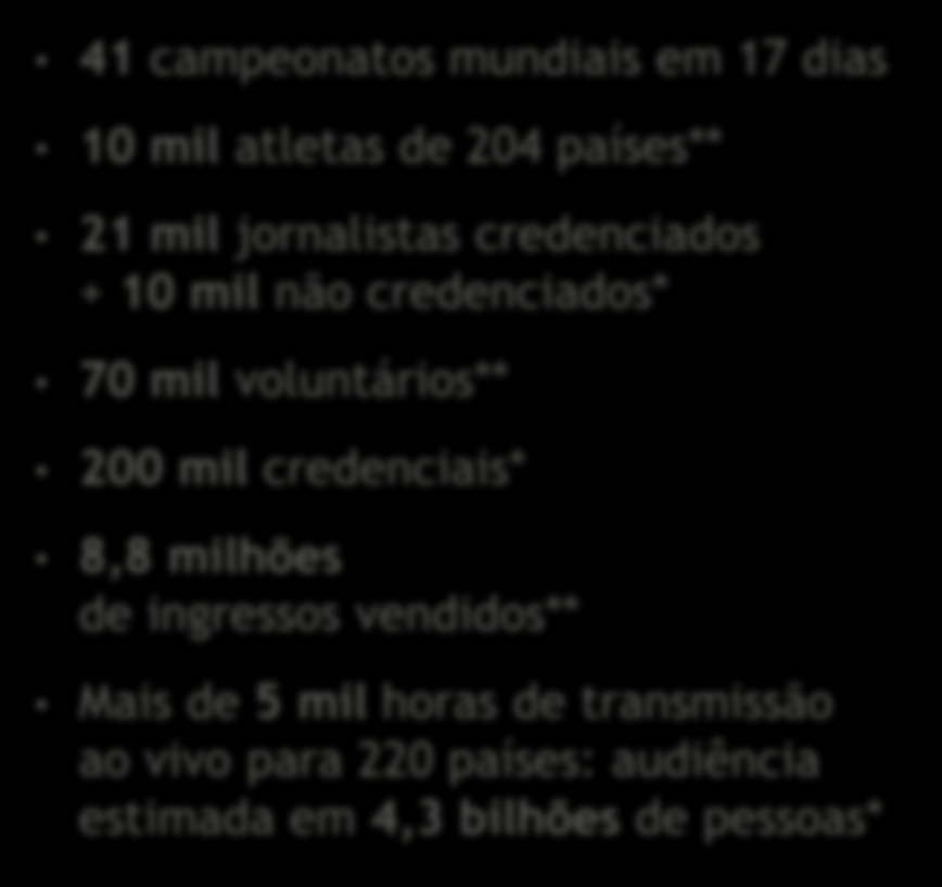 credenciais* 8,8 milhões de ingressos vendidos** Mais de 5 mil horas de transmissão ao