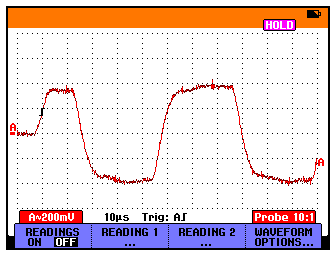 Gráfico 1 Sinal : Dados do Scopemeter Gráfico 2 Sinal : Forma de onda do