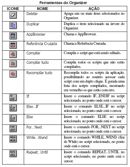 Exercício 1 Figura 24 Ferramentas do Organizer Exercícios de simulação em computador: 1 Desenvolver uma aplicação no Elipse SCADA que faça o controle (acionamento) de dois