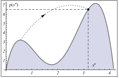 4.4.4 - Critério de convergência (condição suficiente) Se as estimativas iniciais, x 0 e x 1, são tais que f(x 0 ). f (x 0 ) > 0 e f(x 1 ).