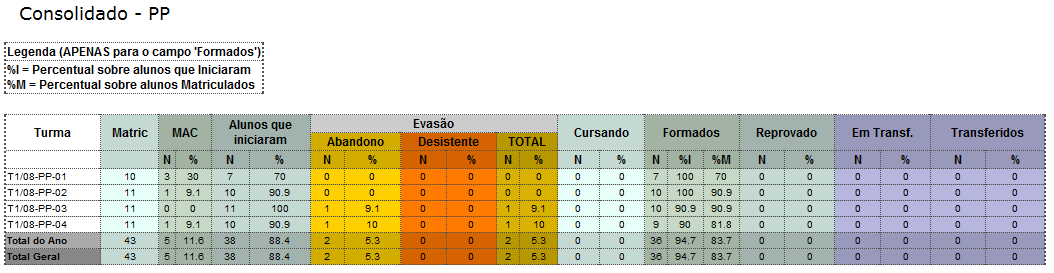 estatístico: por curso e