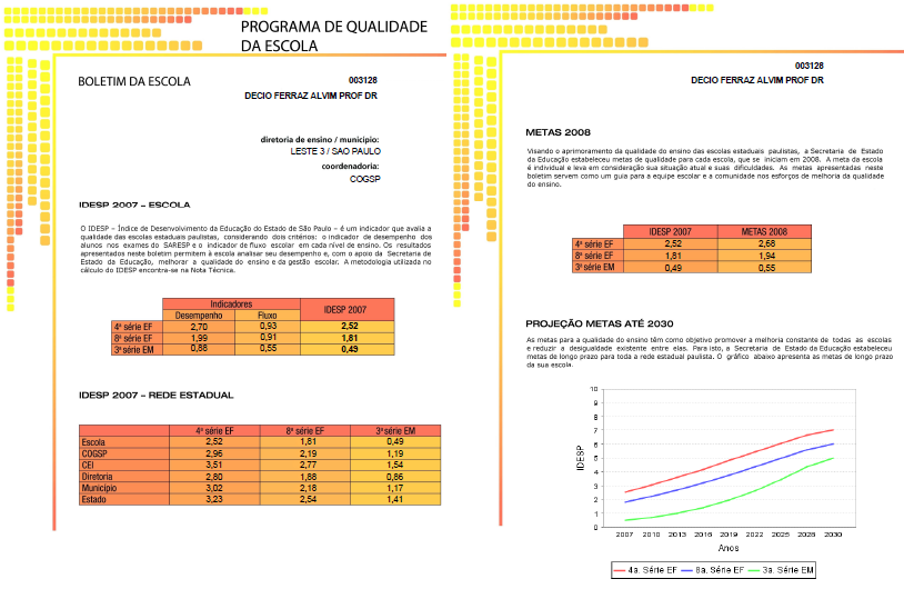Apêndice Figura A1.1: Exemplo de boletim de desempenho e metas das escolas. META 2008 IDESP 2007 Fonte: IDESP 2007, SEE/SP. Figura A1.2: Exemplo de relatório de monitoramento.