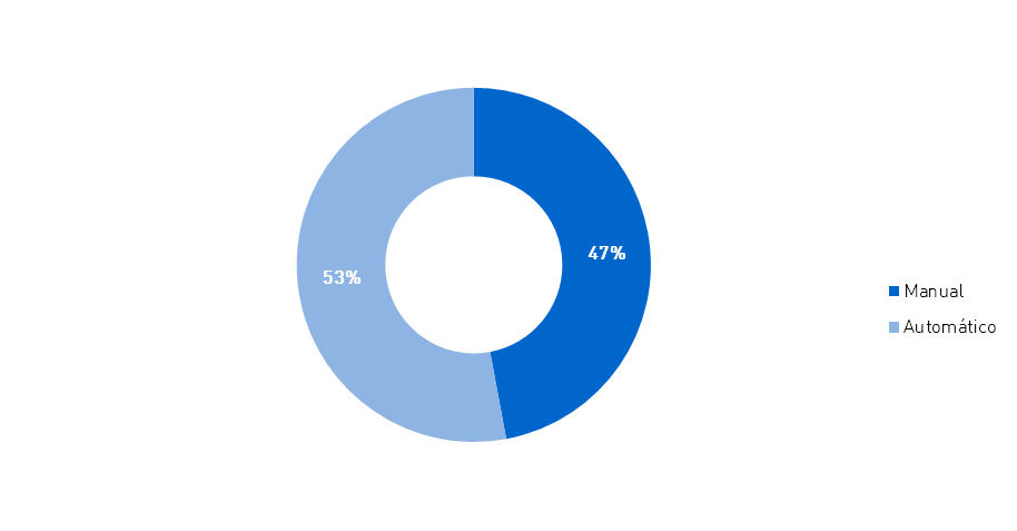 Da análise do total de carregamentos de títulos de transporte Andante, efetuados durante o ano de 2014, resulta que a sua maioria é realizada nas Máquinas de Venda Automática e nas Caixas Multibanco,