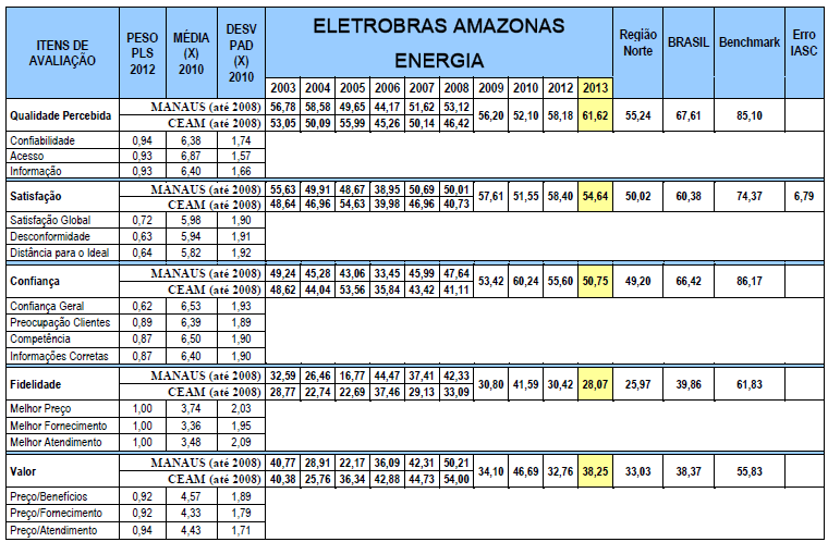 Os resultados dos últimos no IASC são