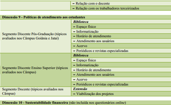 Indo ao encontro do trabalho já elaborado pela CPA, a comissão responsável pela organização do Seminário de Planejamento que ocorrerá em julho/2014 elaborou uma série de indicadores base, que avançam