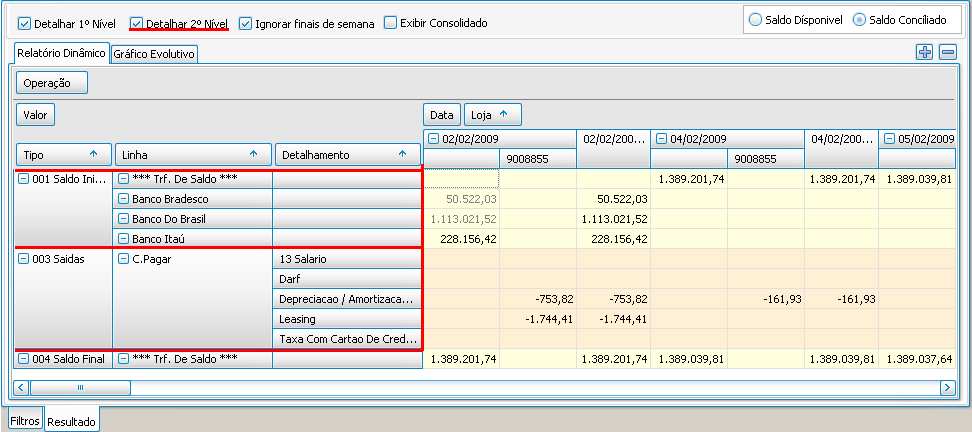 detalhamento de nível.