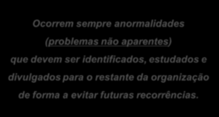 SIM Problema Esta coisa está funcionando? NÃO Nem relatar (esquece) NÃO Esconda SIM que devem ser identificados, estudados e NÃO Você se ferrou DÁ PRA JOGAR A CULPA EM ALGUÉM?