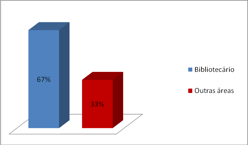 26 5 RESULTADOS DA PESQUISA: APRESENTAÇÃO E ANÁLISE DOS DADOS Os resultados e a análise dos dados estão divididos seguindo o questionário (apêndice A), para melhor visualização e compreensão dos