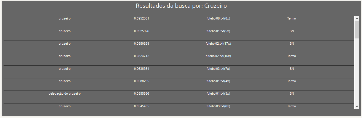 FIGURA 4 - Tela de Documentos do OGMA Web Fonte: Elaborada pelo autor da dissertação.