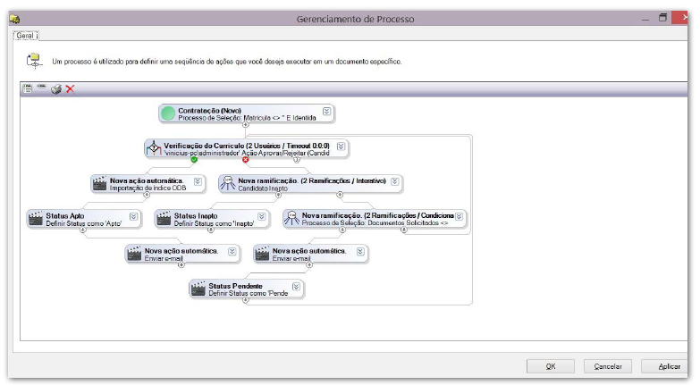 PRINCIPAIS CARACTERÍSTICAS AUTOMAÇÃO DE PROCESSOS BPM, WORKFLOW CONTROLE DE TEMPO DE EXECUÇÃO DAS TAREFAS É