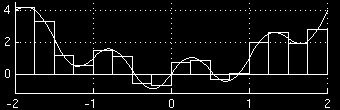 3.2. ALGORITMOS PARA AVALIAÇÃO 53 define o comprimento dos intervalos infinitesimais que dividirão o intervalo (b-a). Para calcular a equação 3.