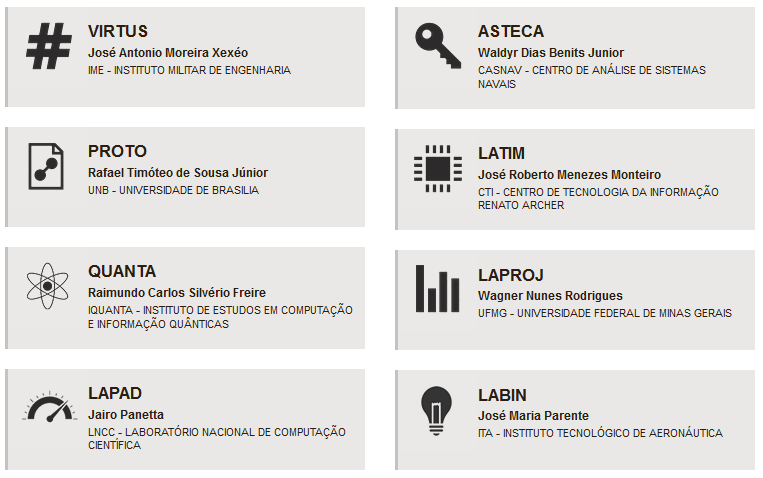 Técnicas criptográficas simétricas Técnicas criptográficas assimétricas Protocolos criptográficos seguros Implementações