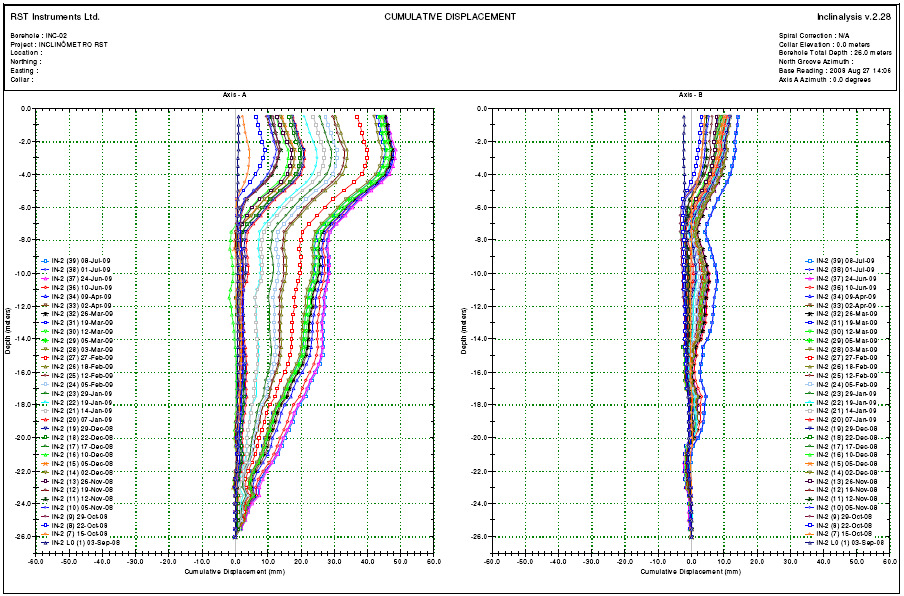 Figura 11 Gráfico de deslocamentos horizontais.