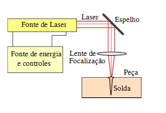 Figura V - Funcionamento