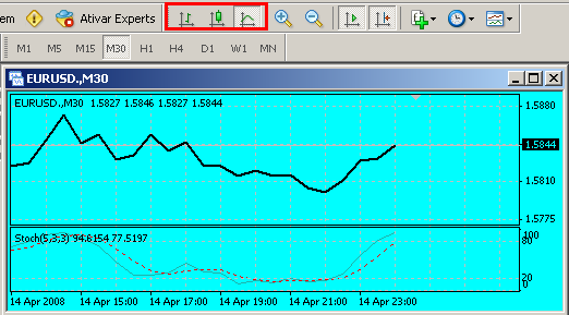 passando depois para time frames de 1 hora, que será o botão "H1", ou 4 horas, o "H4", seguidos das periodicidades de velas diárias (o botão "D1"), semanais (o botão "W1"), e mensais (o botão "MN").