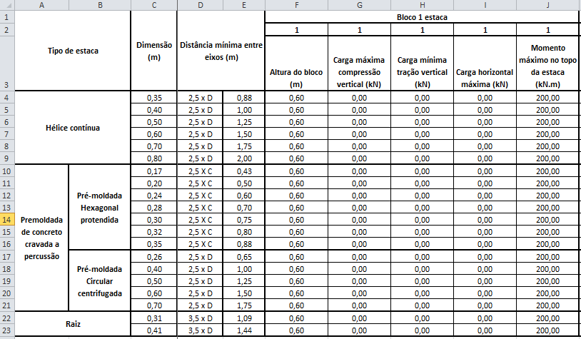 51 estacas. Também foram transferidos para as estacas os momentos aplicados no topo do bloco e as resultantes dos esforços horizontais.