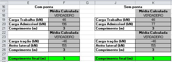 66 As células E16:F28 e J16:K28 calculam o comprimento necessário da estaca para que a carga admissível seja maior do que a carga de trabalho de compressão e a parcela da carga admissível