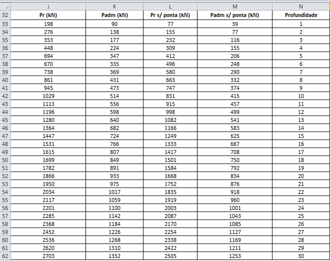 68 Figura 43 Cálculo da carga admissível pelo método Decourt Quaresma parte