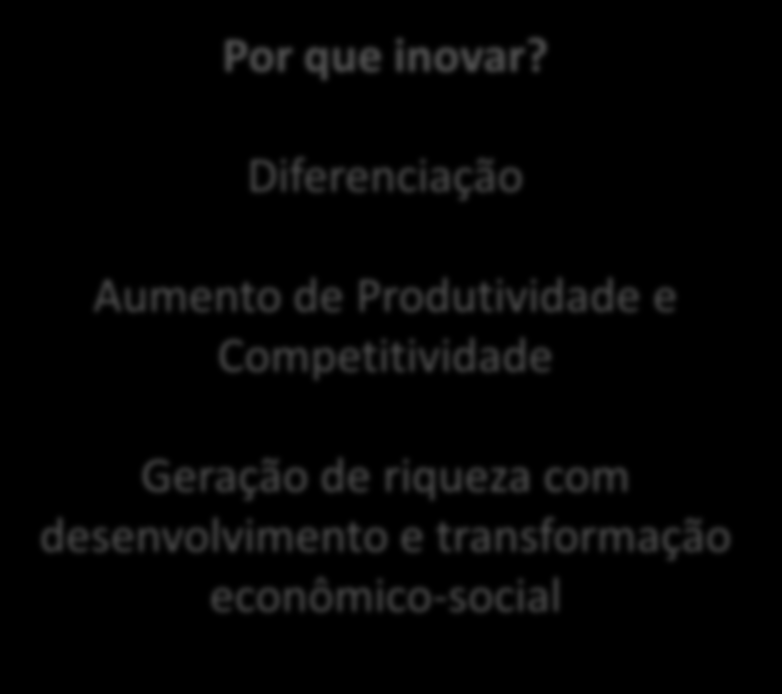 Inovação Introdução de novidade ou aperfeiçoamento no ambiente produtivo ou social que resulte em novos produtos, processos ou serviços. (Lei 10.