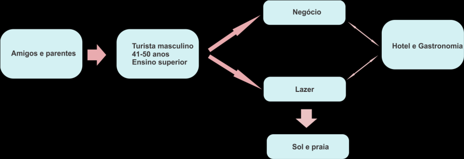 mediante o acontecimento dos jogos. Artigos como luminárias, ornamentos, objetos decorativos, elementos da decoração interna dos quartos, banheiro e recepção dos estabelecimentos, serão solicitados.