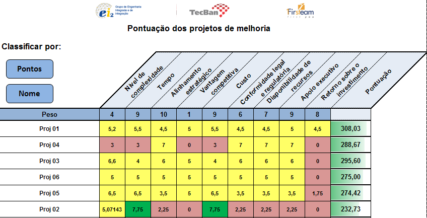 56 Priorização