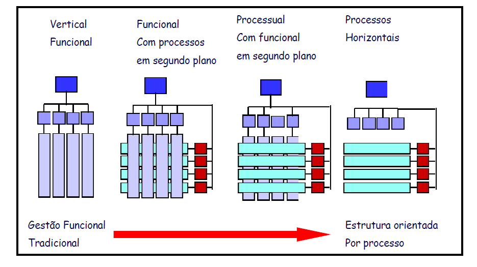 Caminho para BPM