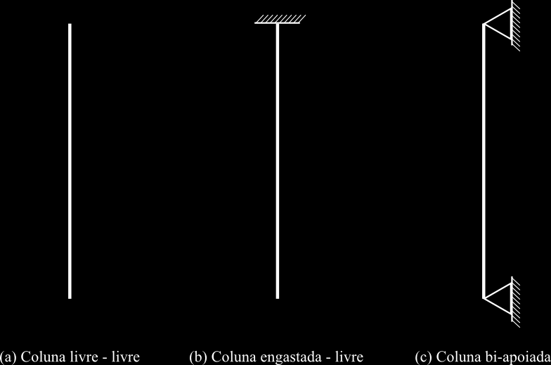 Figura A.1: Condições de colunas analisadas.