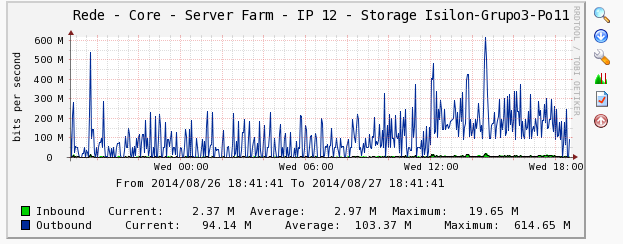 Load balance Node 1 Server