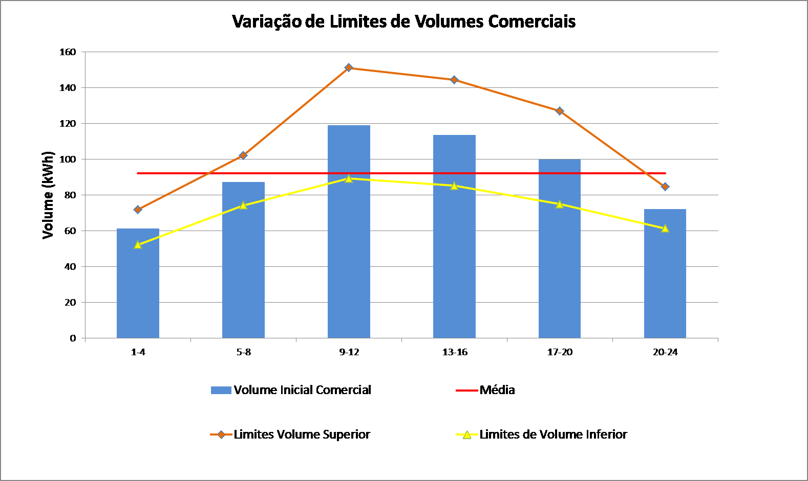 ANEXO A Neste anexo são apresentados todas as hipóteses analisadas e que levaram à escolha do caso mais apropriado para o estudo nesta dissertação. A.1.