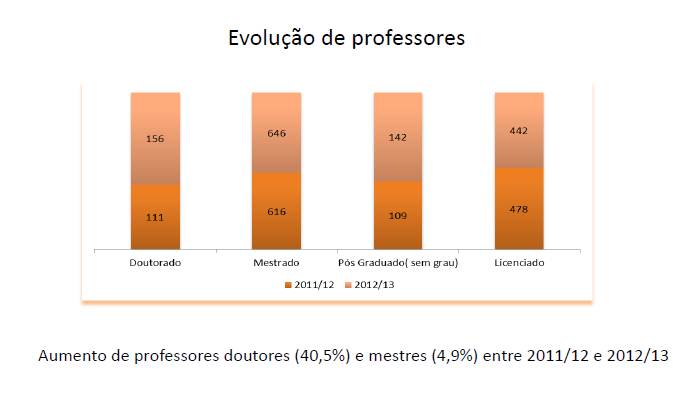 Situação do Ensino Superior em Cabo Verde Evolução dos