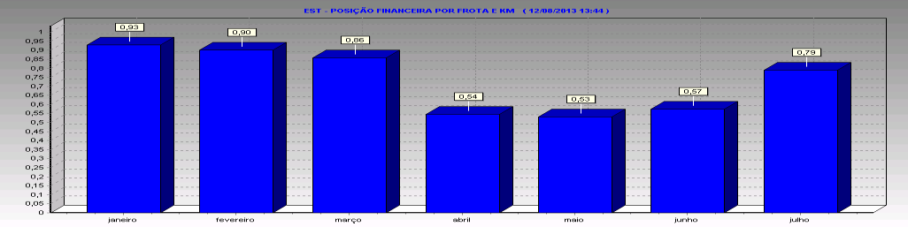 CPK CUSTO