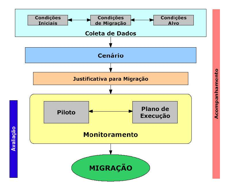 Figura 2.