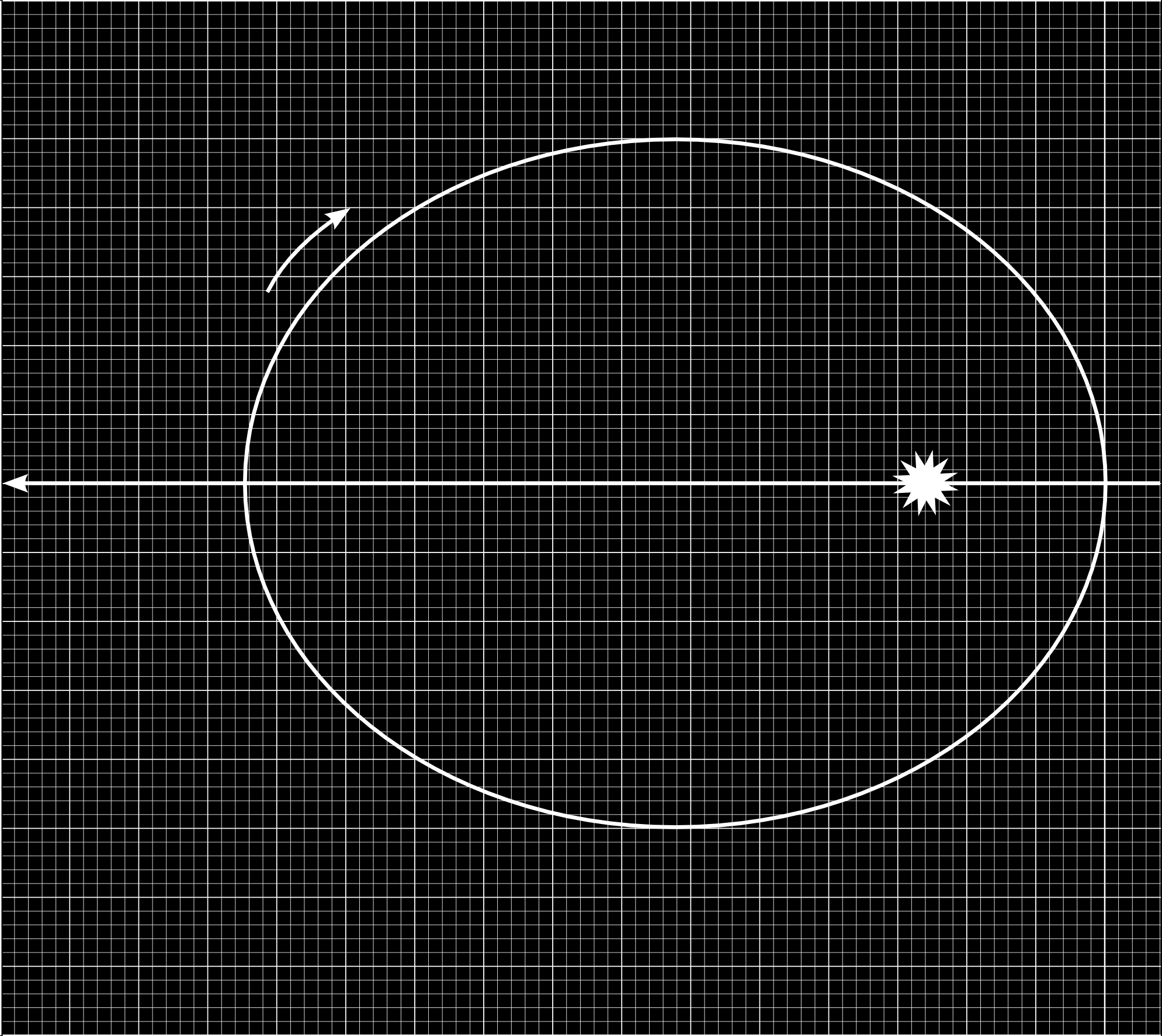 2. Movimento orbital O diagrama em escala abaixo representa a órbita relativa uma estrela binária: direction motion of star m direction to the observer M Uma estrela de massa m orbita uma estrela de