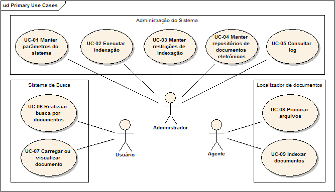 Diagrama de