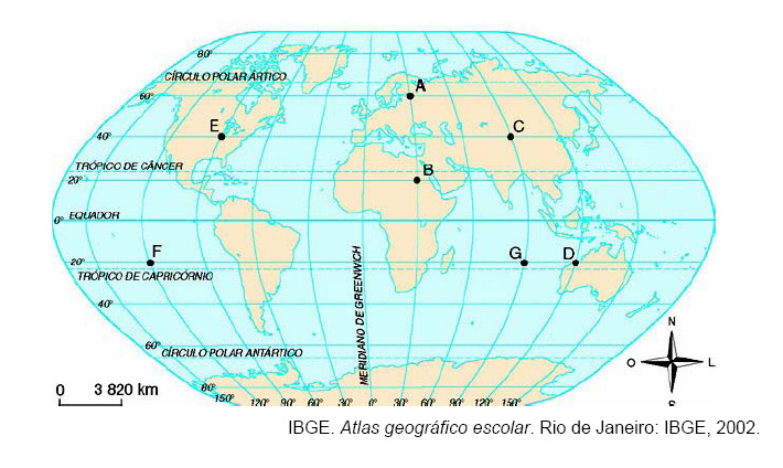 a) O movimento de é responsável pela distribuição das quatro estações do ano. b) Quando for no hemisfério, será verão no hemisfério Sul. c) No, os dias são mais longos e as noites são mais curtas.
