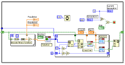 Figura 6 - Código em LabVIEW para implementação de RNA's Fonte: PONCE e GUTIERREZ, 2010 2.