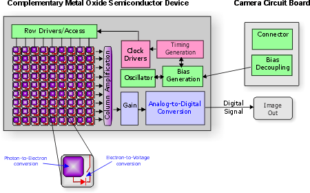 http://www.jiscdigitalmedia.ac.