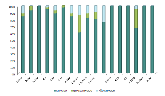 Indicadores para Atribuição de Incentivos Financeiros -