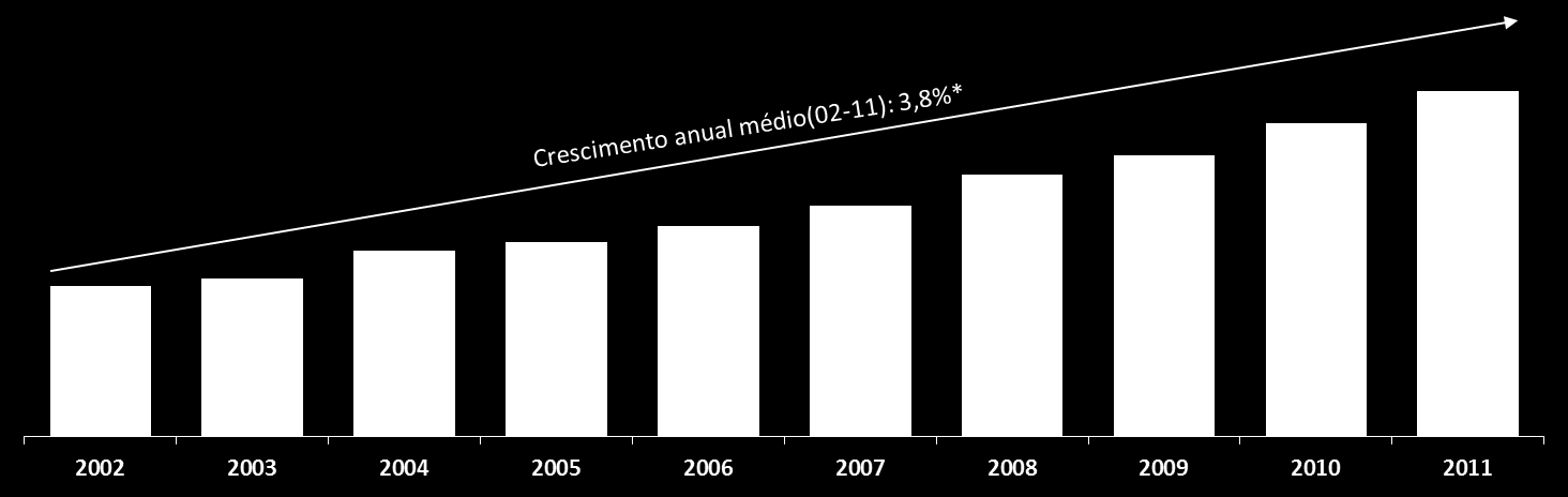 3.4 Análise do Mercado Hoteleiro por Segmento, Perspectivas de Sua Evolução e Análise da Penetração do Produto Hoteleiro em Questão Neste Mercado A Cidade do Rio de Janeiro, capital do Estado do Rio